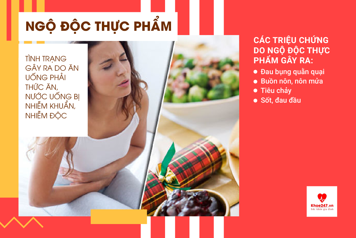 Ăn rau đi ngoài ra rau do ngộ độc thực phẩm