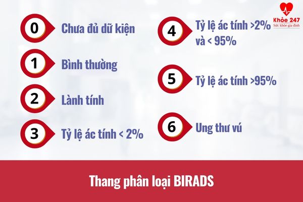 Thang phân loại Birads